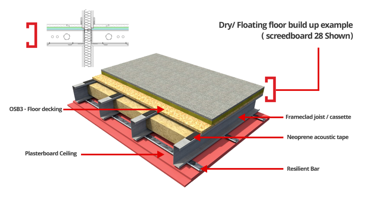 Floating Floor Build Up 002